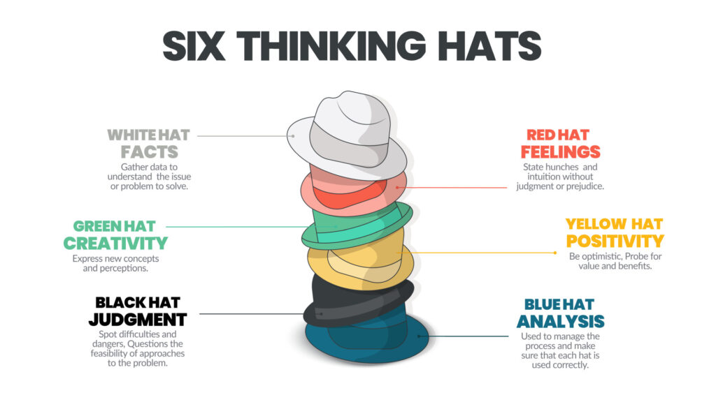 six thinking hats concepts diagram is illustrated into infographic presentation the picture has 6 elements as colorful hats each represents facts feeling creativity judgment analysis etc vector